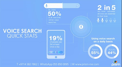 5 Voice Search Statistics in 2020