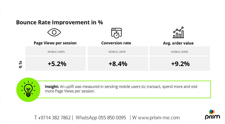 Bounce Rate Improvement Graph