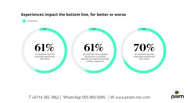 How Does Effect Mobile Speed Customer Experience