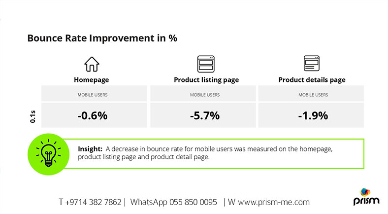 Bounce Rate Improvement Insight