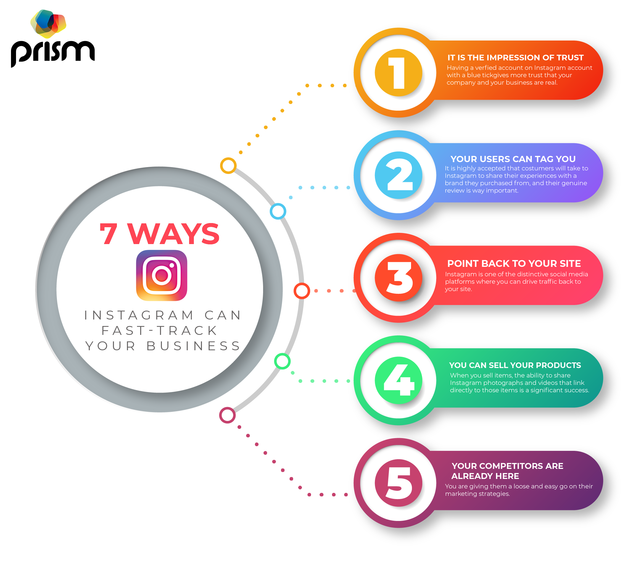 Best instagram Marketing infographic