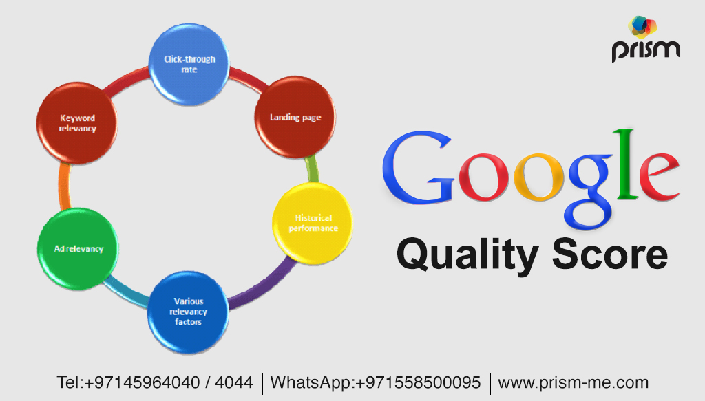 Google Ads Quality Score Strategy