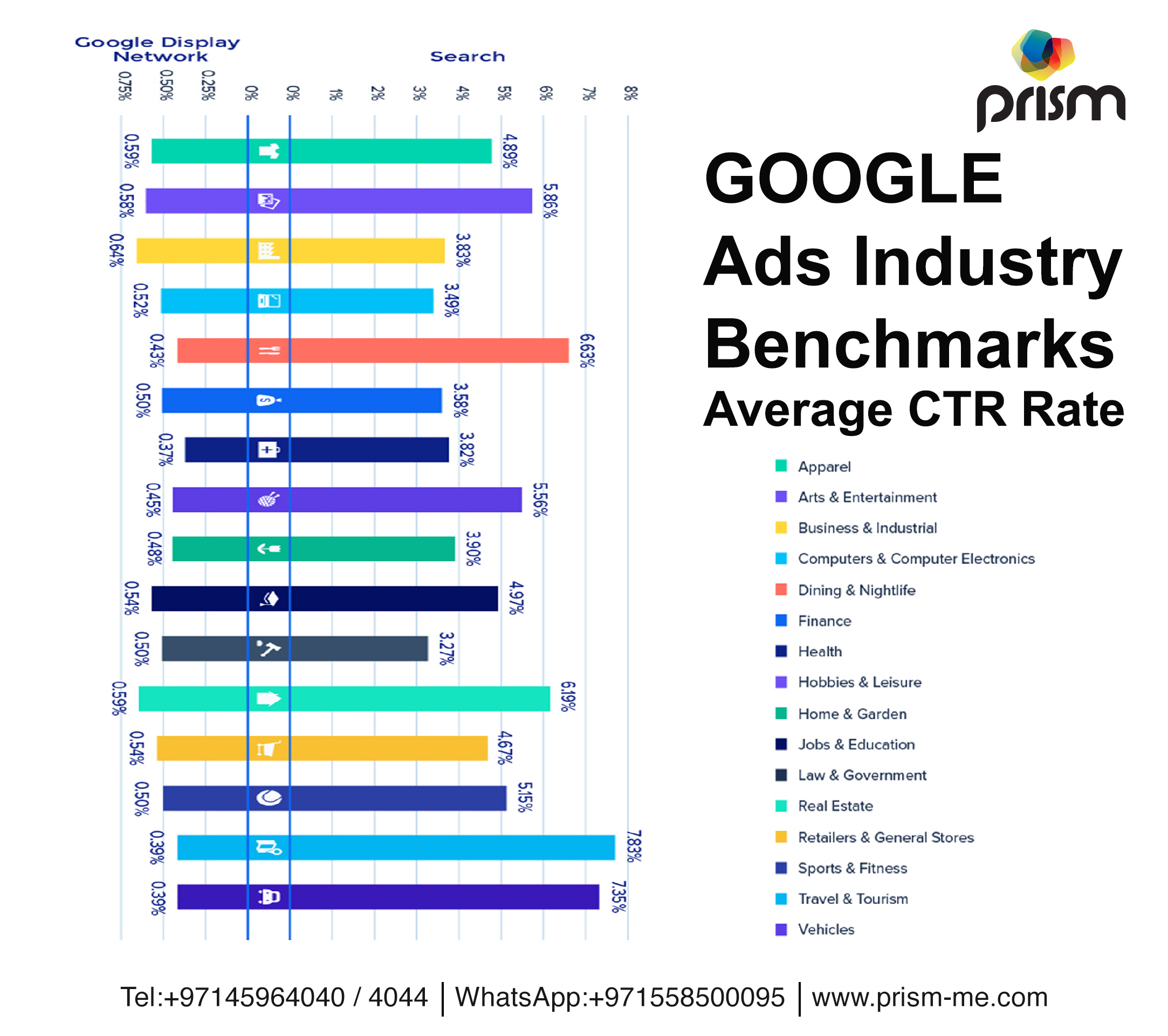 Google Ads CTR infographics