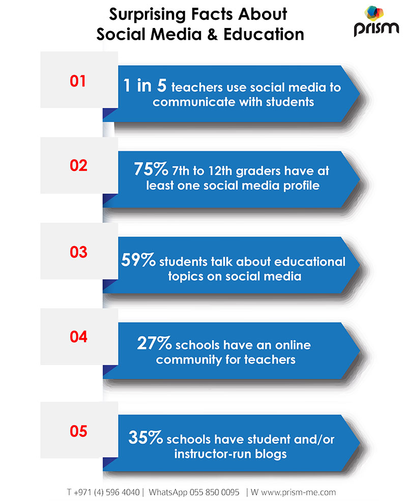 social media content higher education