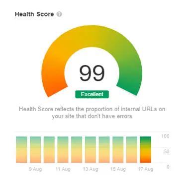 Health score