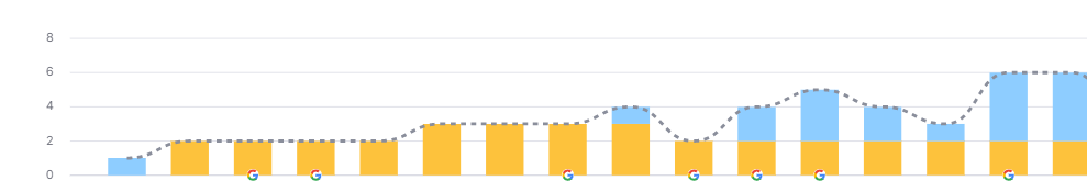 Organic Keywords