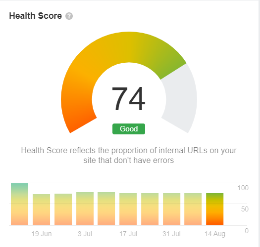 Health Score