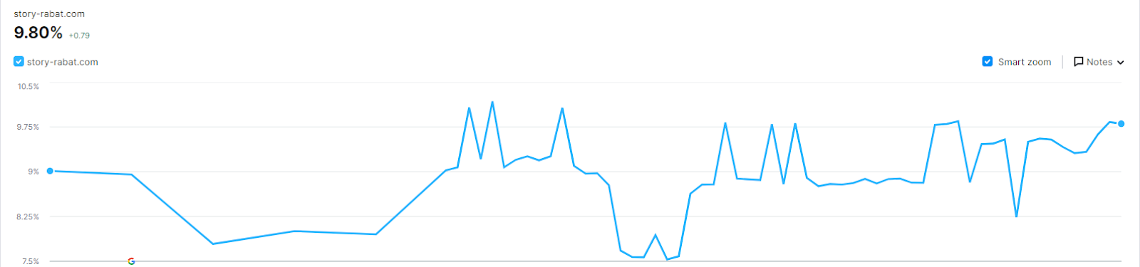 Website Visibility