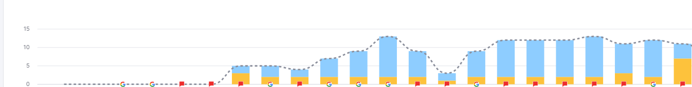 Organic Keywords