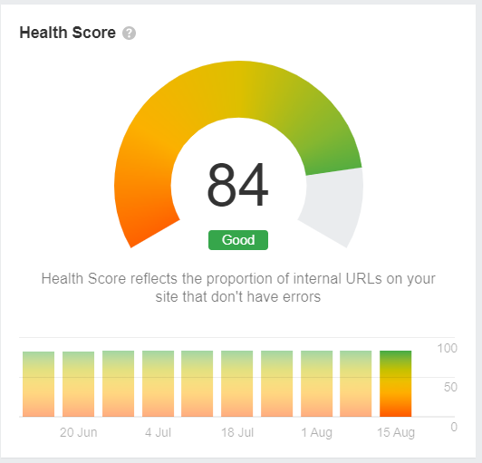 Health Score