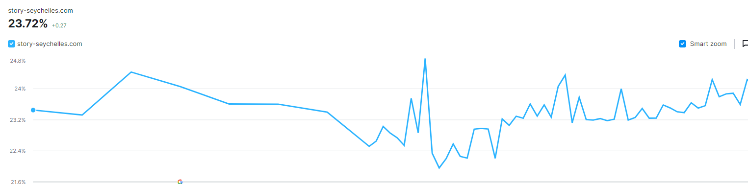 Site Visibility