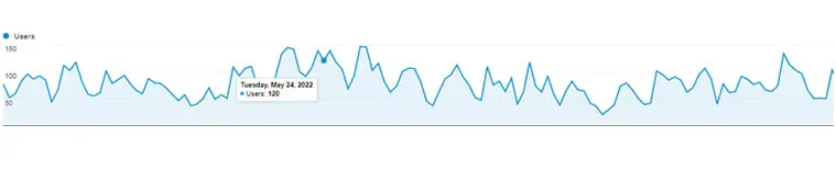 Bounce Rate