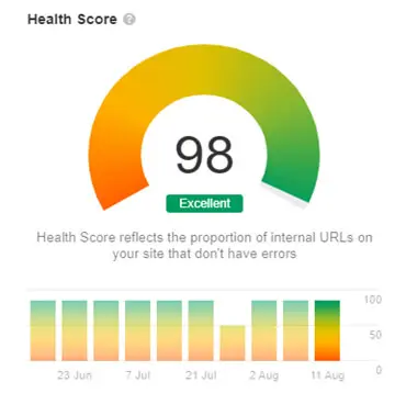 Site Health Score