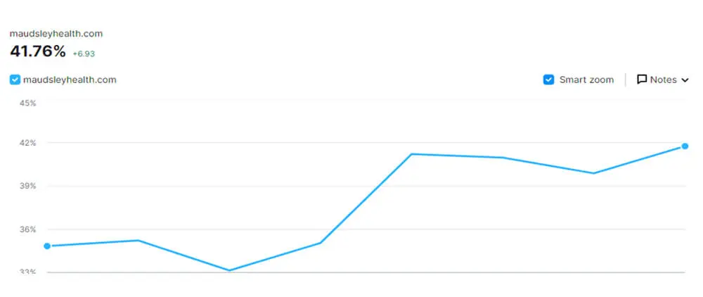 Site Visibility