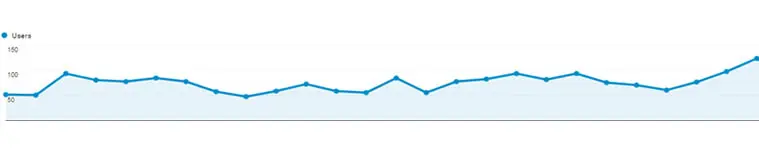 Overall Traffic