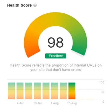 Health Score