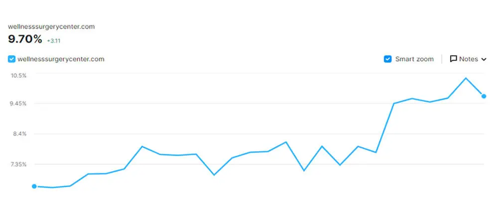 Website Visibility