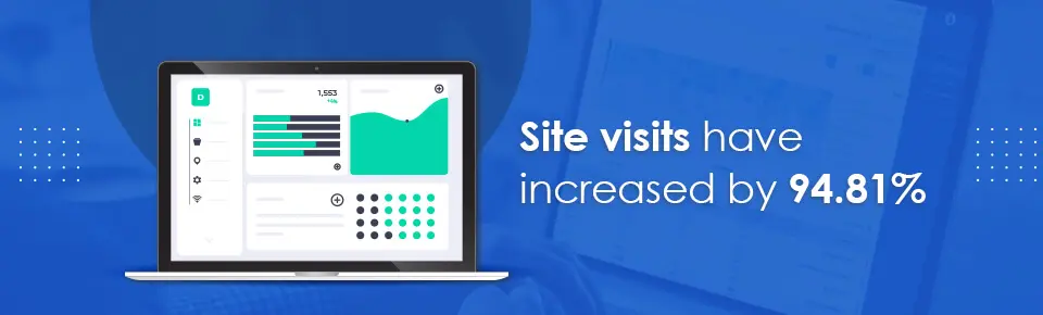 Site Visibility