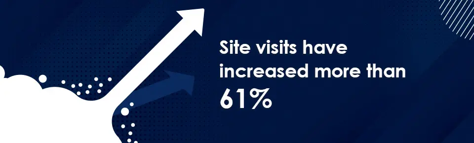 Site Visibility