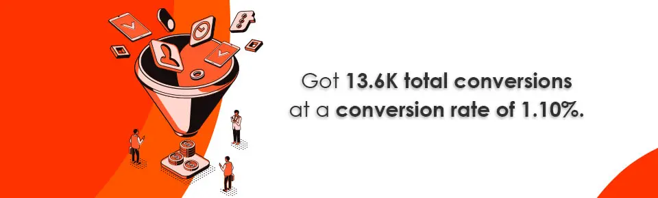 Conversion Rate