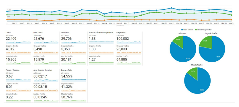 Metrics