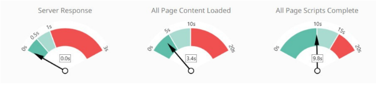 page speed