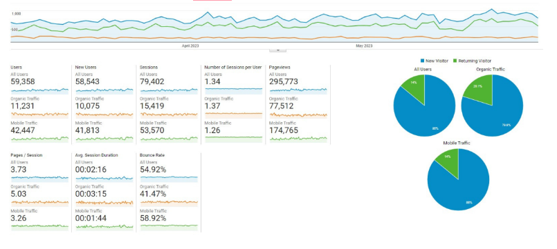 Metrics