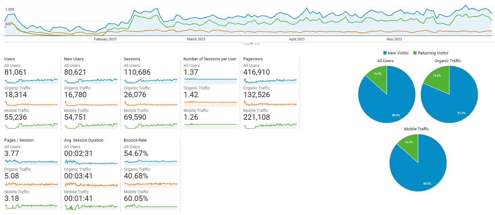 Metrics