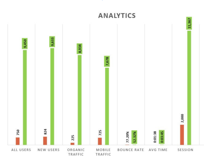 Analytics