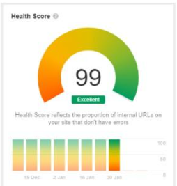 Health Score