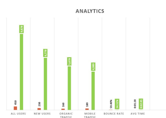 Analytics