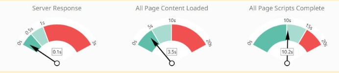 page speed