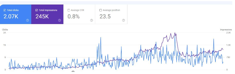 Google Search Console