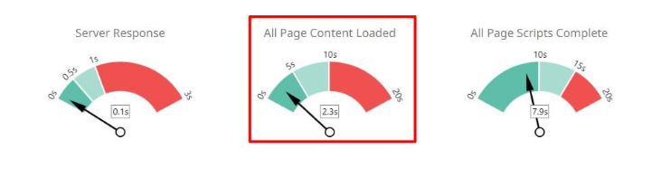 Page Speed